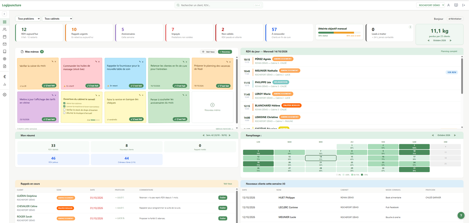 Dashboard du logiciel Logipuncture